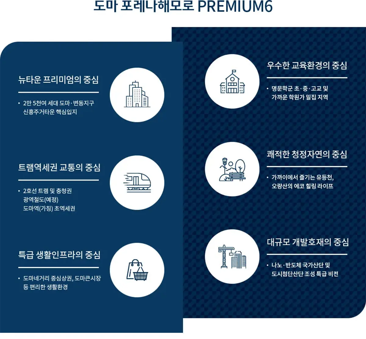 도마 포레나 해모로 입지혜택